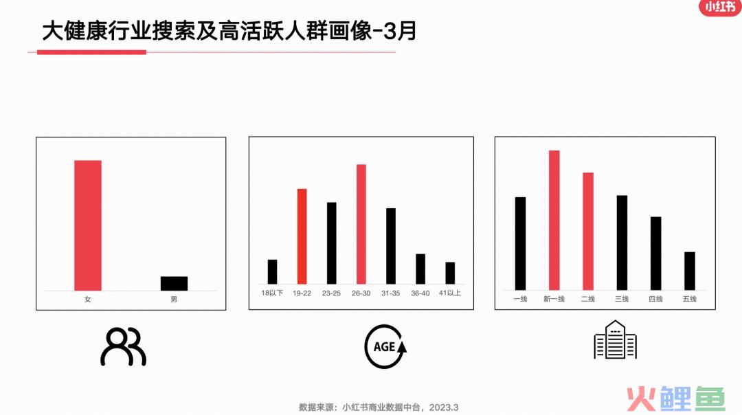 23年3月小红书9大行业月报解读