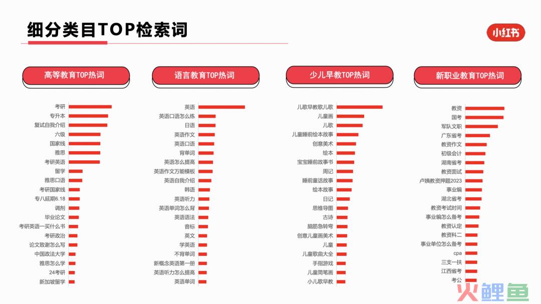 23年3月小红书9大行业月报解读