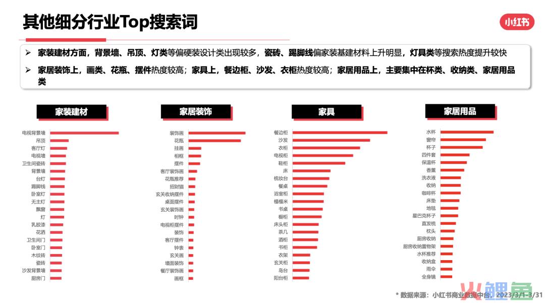 23年3月小红书9大行业月报解读