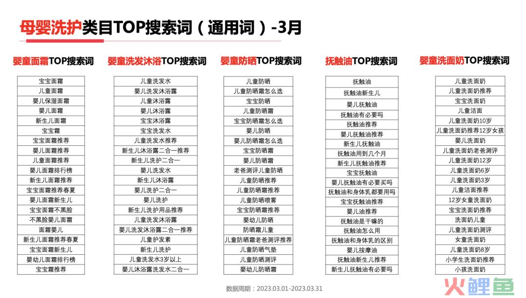 23年3月小红书9大行业月报解读