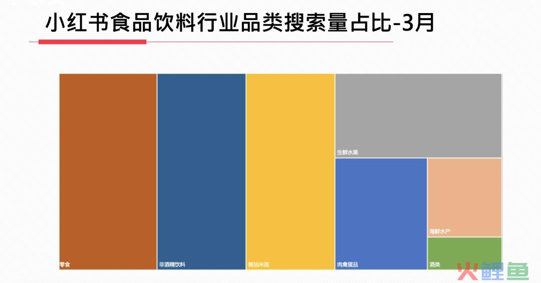 23年3月小红书9大行业月报解读