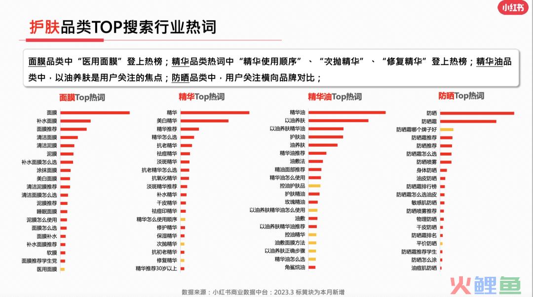 23年3月小红书9大行业月报解读