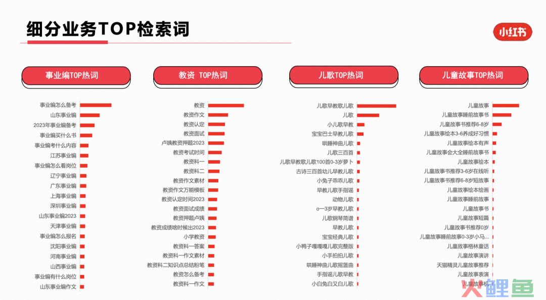 23年3月小红书9大行业月报解读