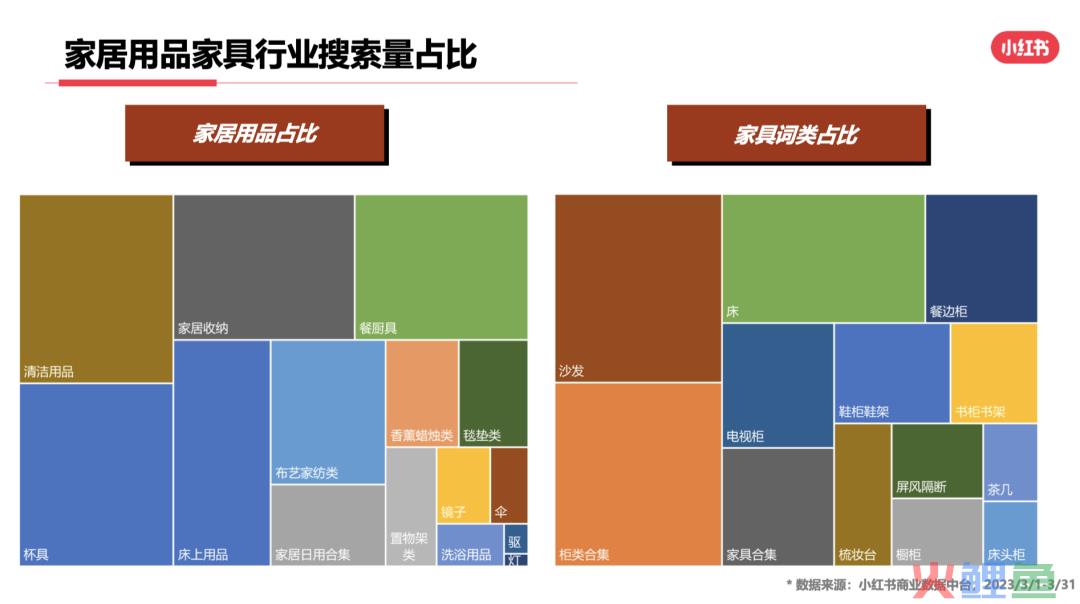 23年3月小红书9大行业月报解读