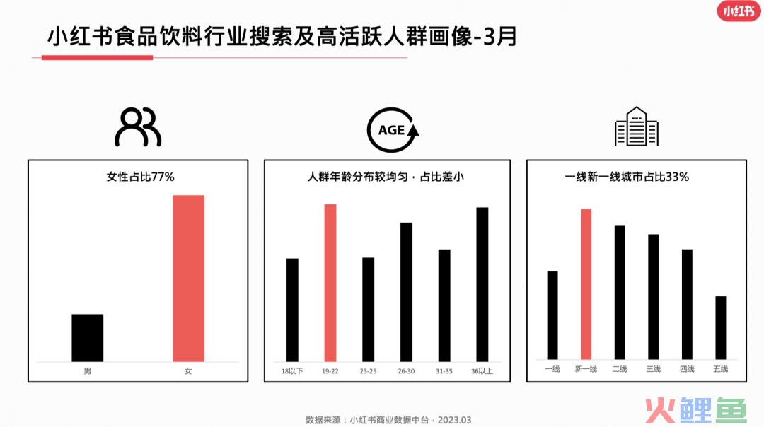 23年3月小红书9大行业月报解读