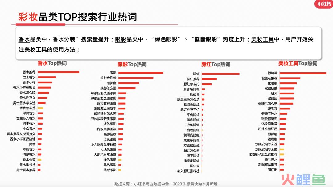 23年3月小红书9大行业月报解读