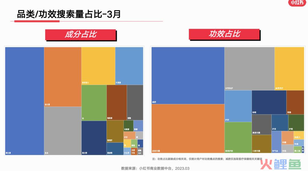 23年3月小红书9大行业月报解读