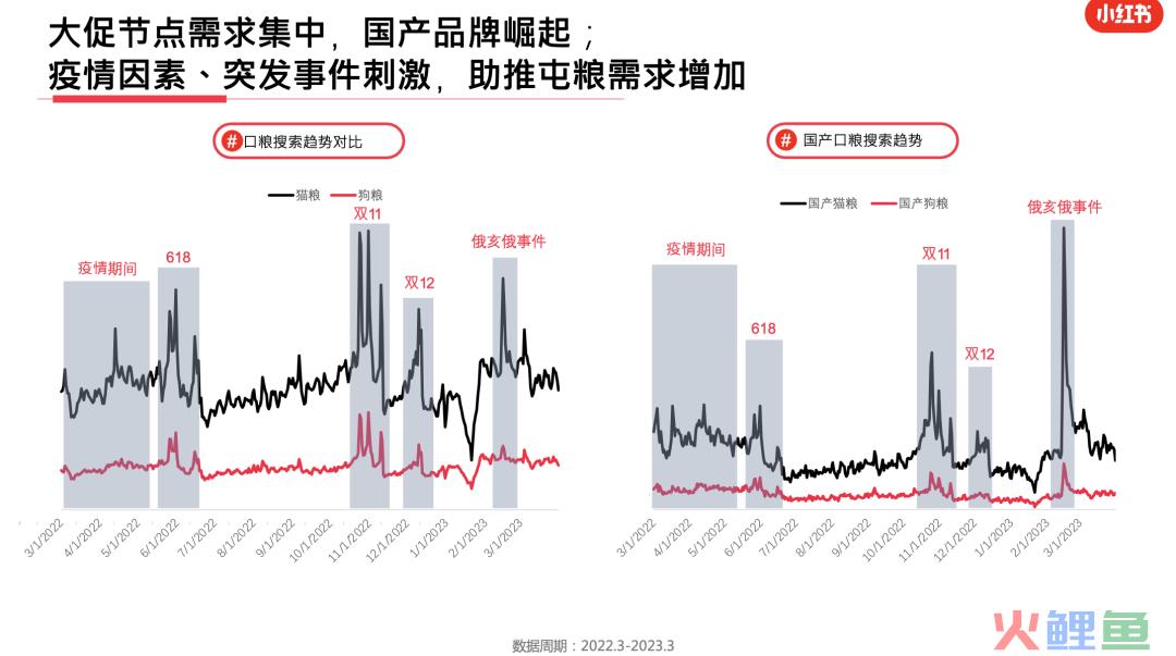 23年3月小红书9大行业月报解读