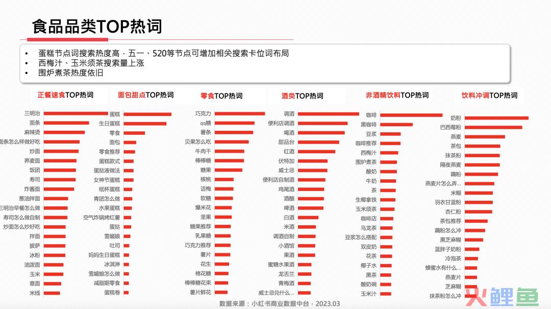 23年3月小红书9大行业月报解读