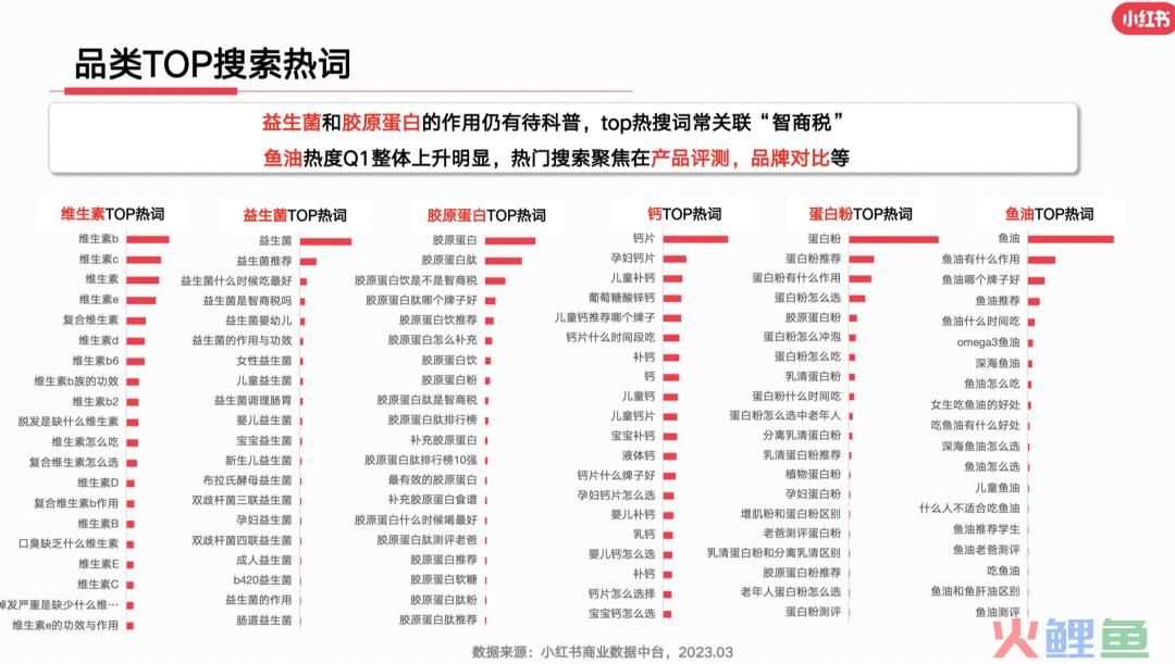 23年3月小红书9大行业月报解读