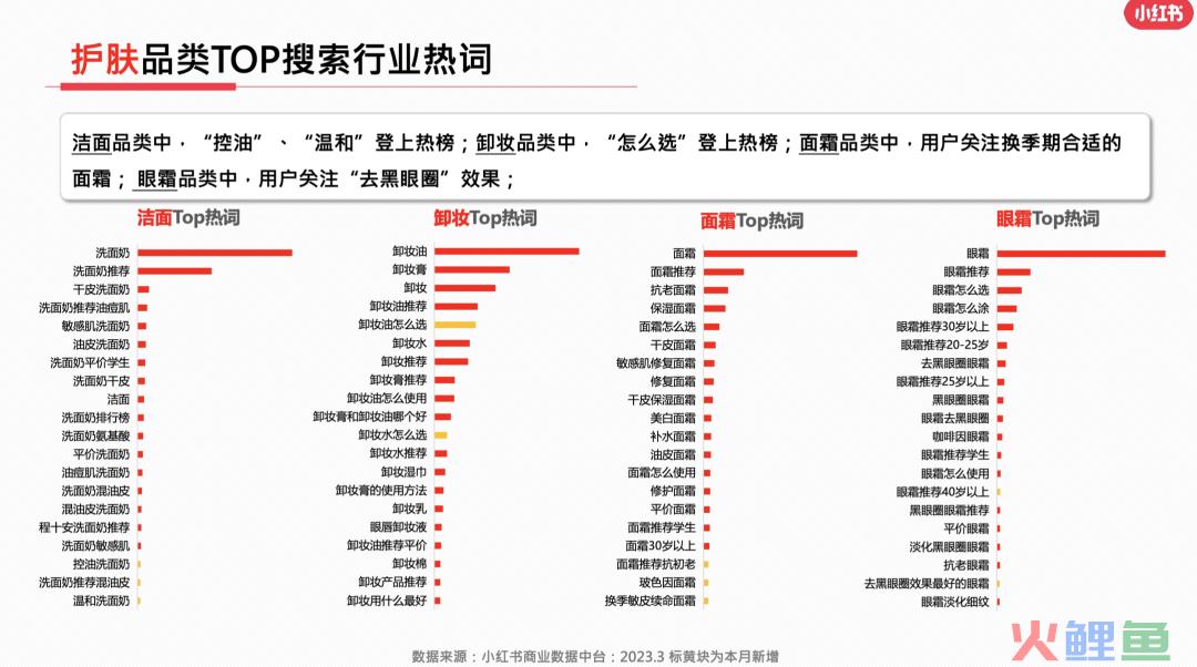 23年3月小红书9大行业月报解读