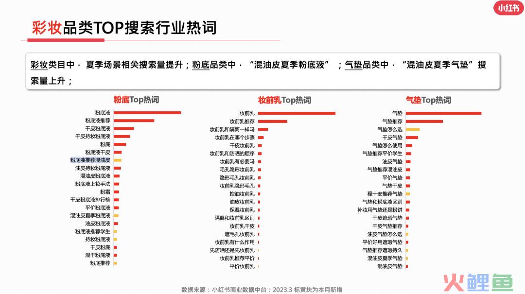 23年3月小红书9大行业月报解读