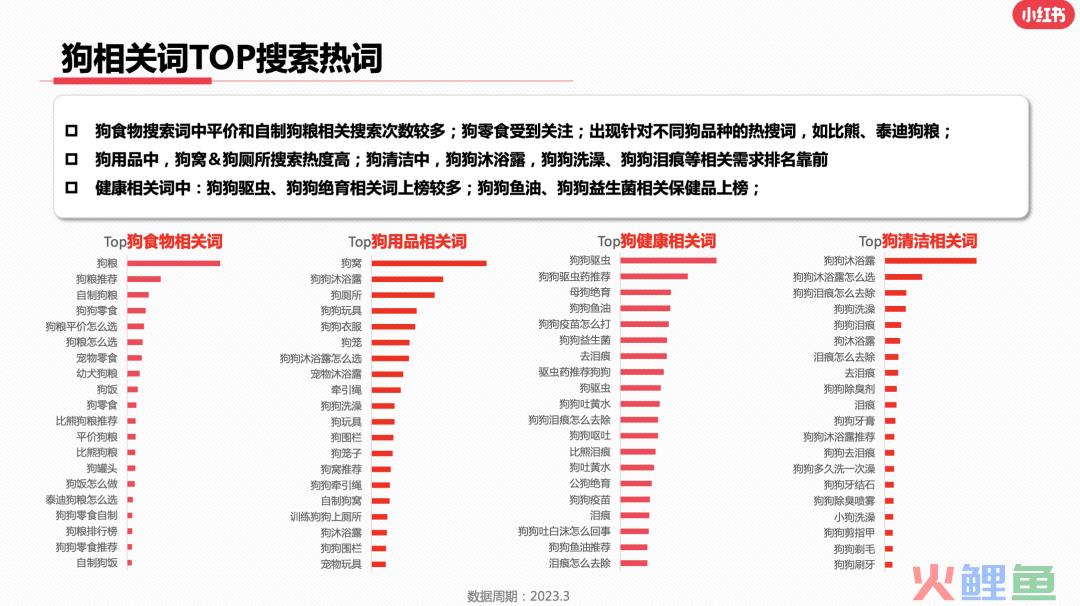 23年3月小红书9大行业月报解读