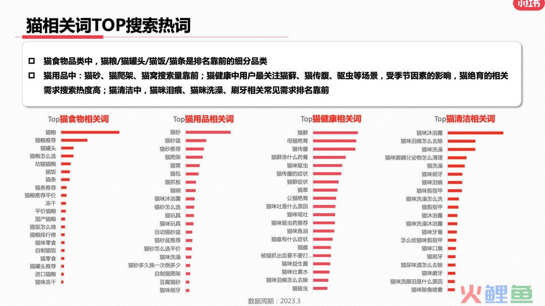 23年3月小红书9大行业月报解读