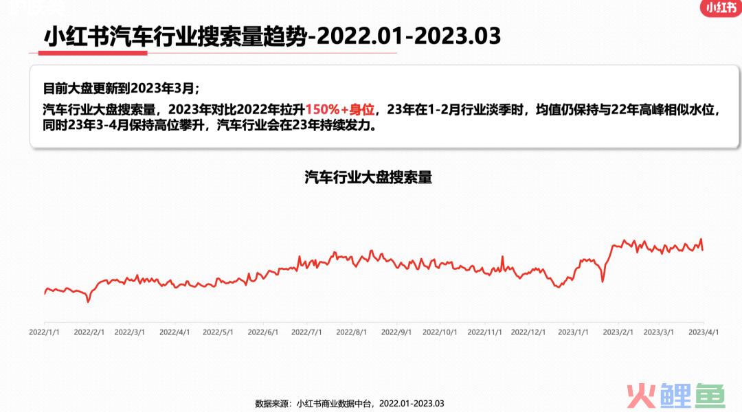 23年3月小红书9大行业月报解读