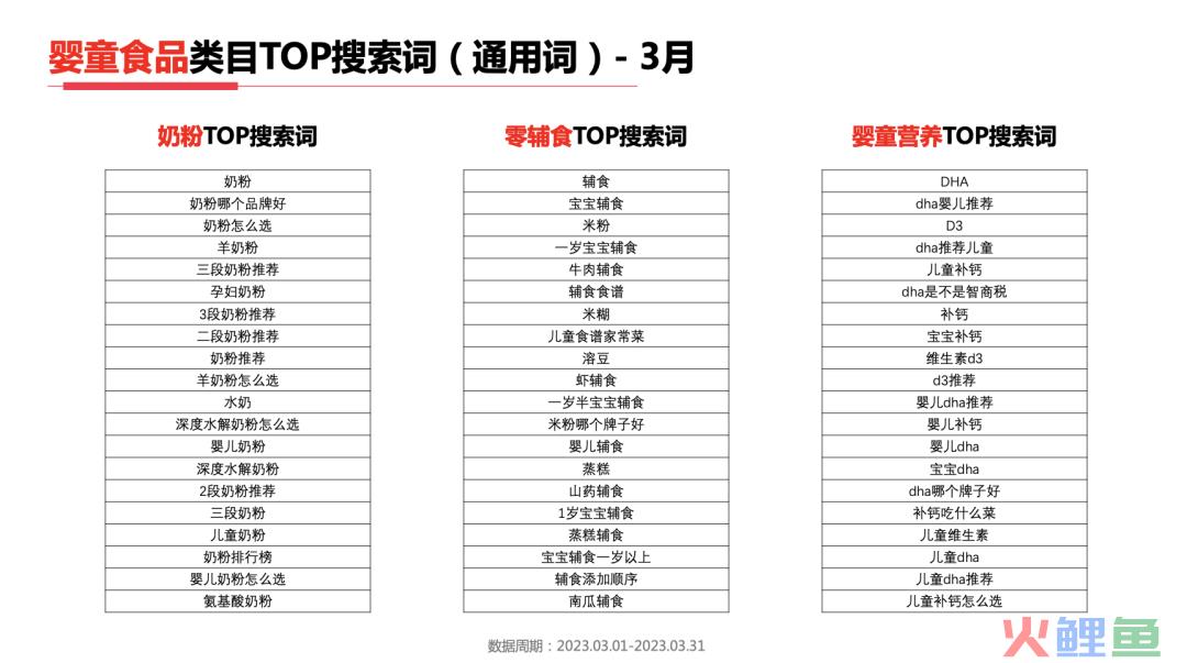 23年3月小红书9大行业月报解读