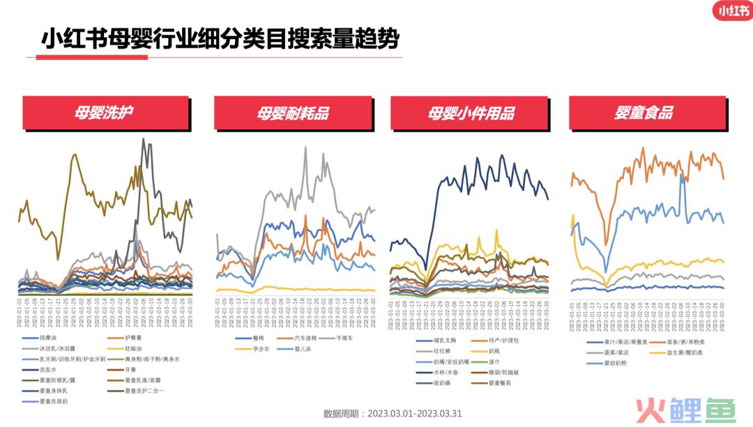 23年3月小红书9大行业月报解读