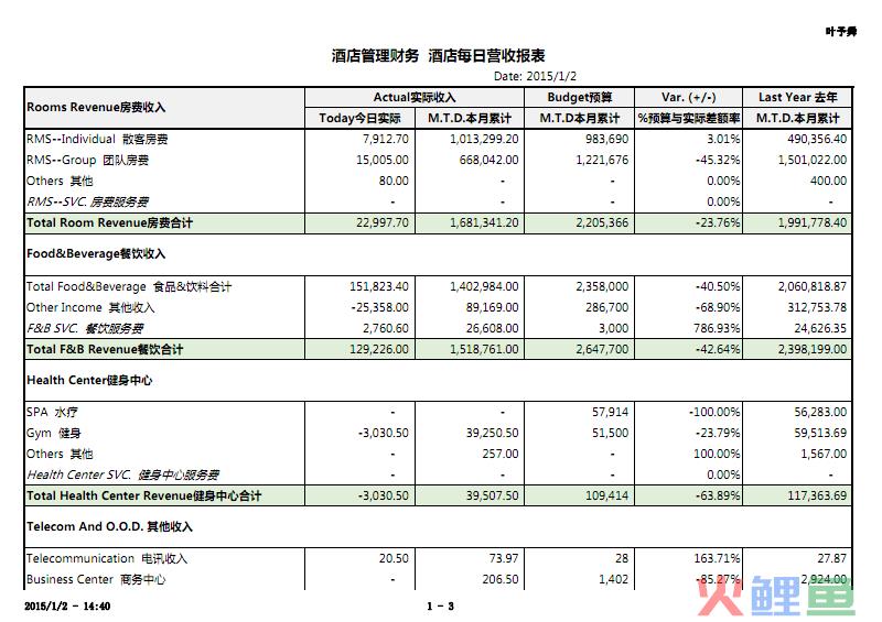 非行政管理活动_业务是企业的 管理是_什么是管理活动