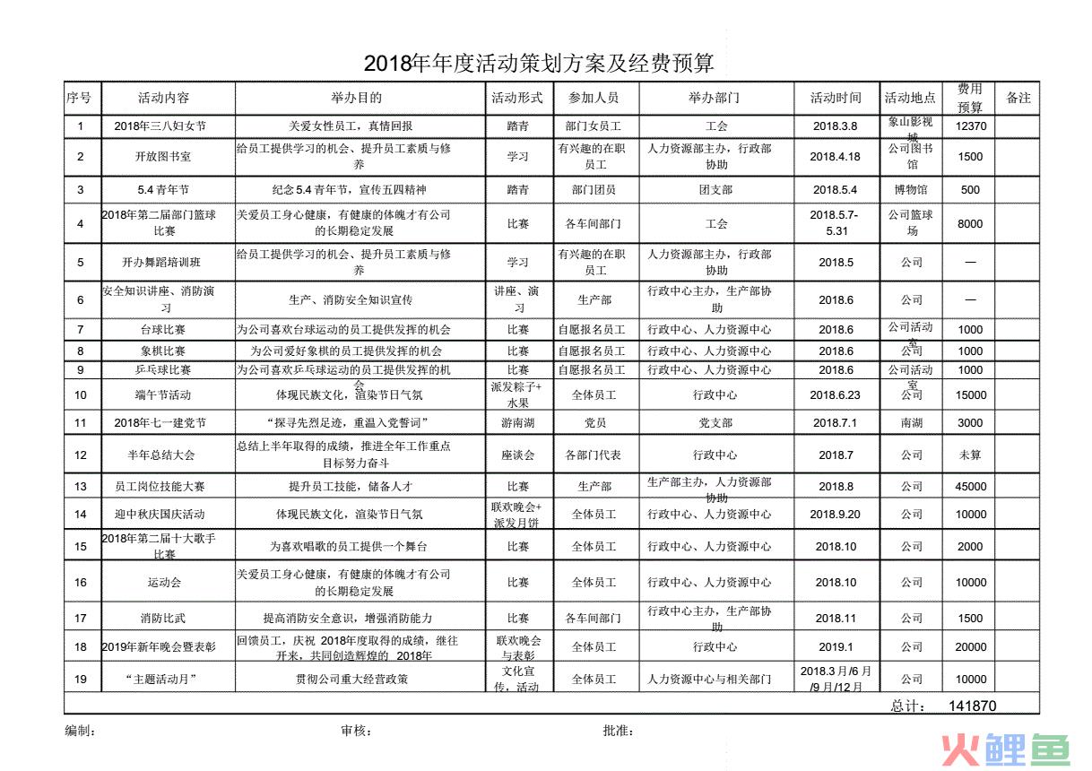 营销策划公司内景，公司要办十周年庆典，策划方案怎么写？