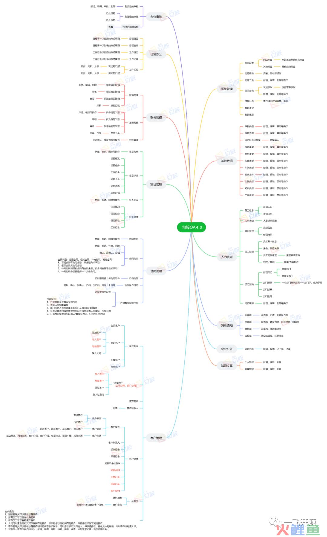 开源的crm系统_今客crm系统全开源版_php优秀的crm开源系统