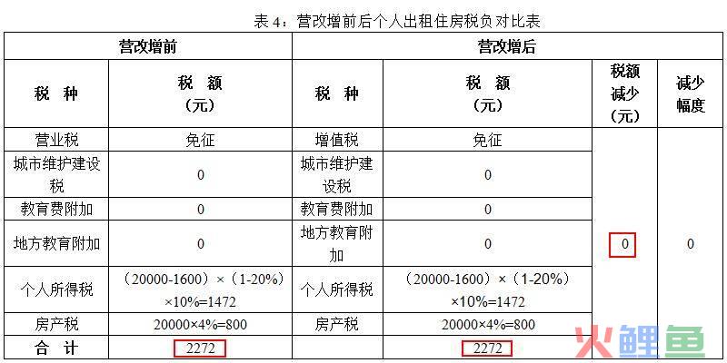 企业营销策划经营范围属于地税还是国税，企业经营范围和税收标准是什么意思