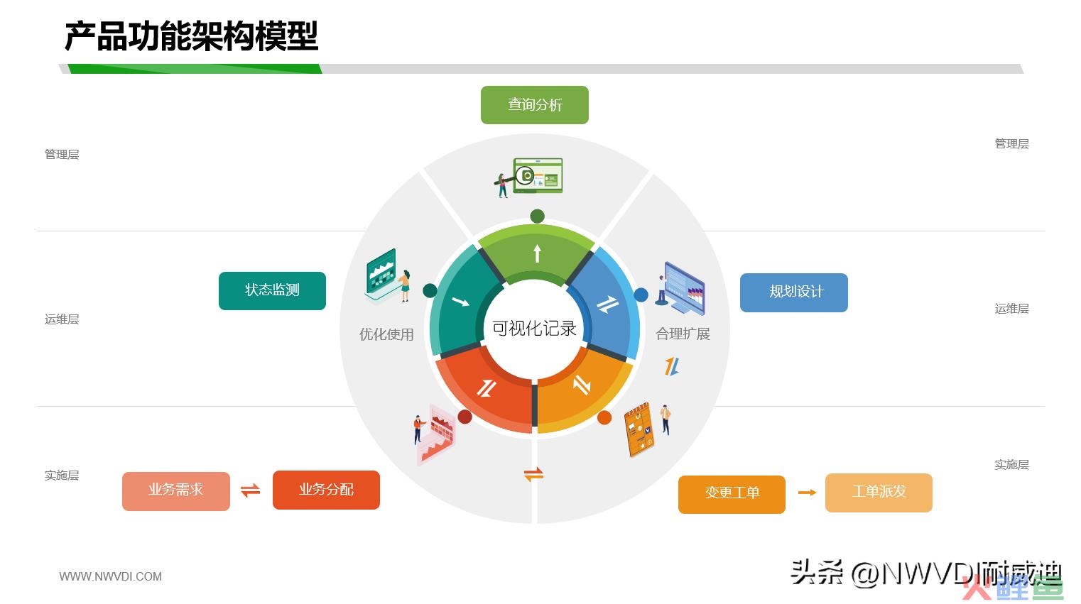 crm咨询方案_crm系统技术方案_crm系统设计方案