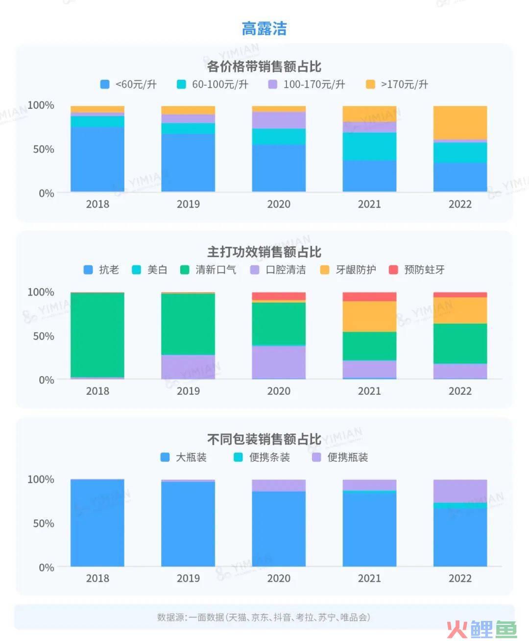 行业洞察 | 漱口水大混战：降温之后，谁在称霸市场？