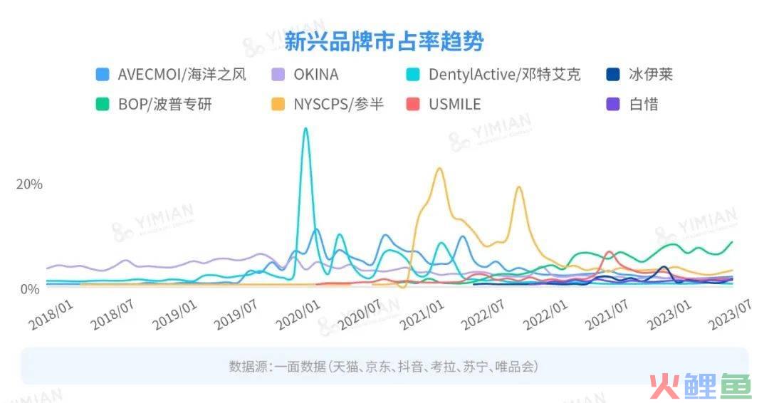 行业洞察 | 漱口水大混战：降温之后，谁在称霸市场？