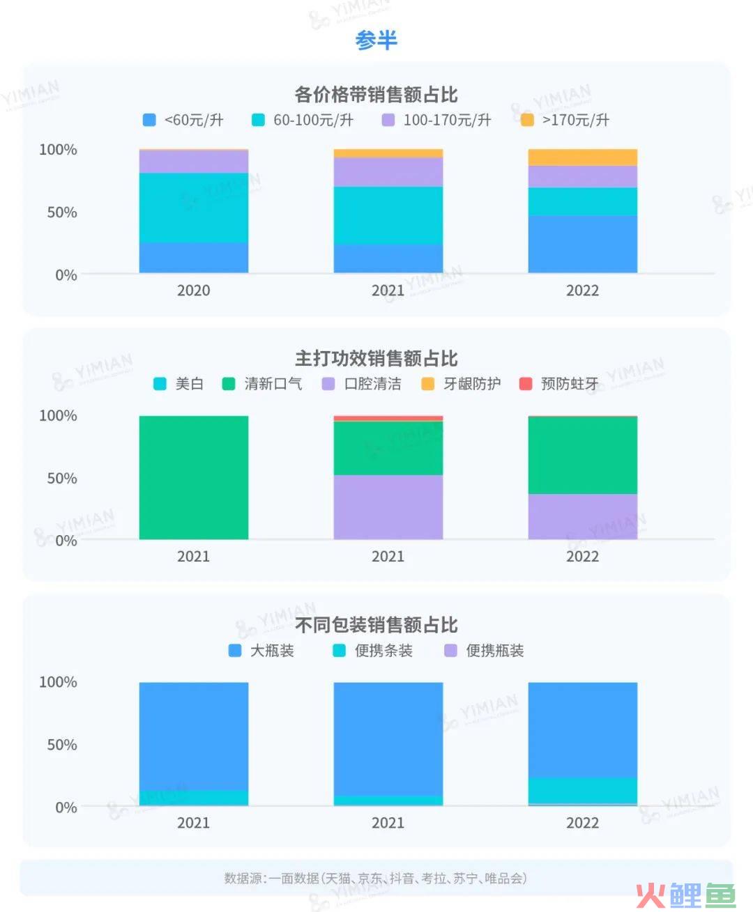 行业洞察 | 漱口水大混战：降温之后，谁在称霸市场？