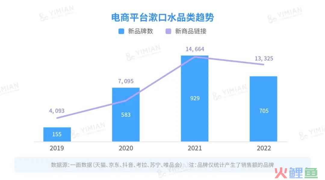 行业洞察 | 漱口水大混战：降温之后，谁在称霸市场？