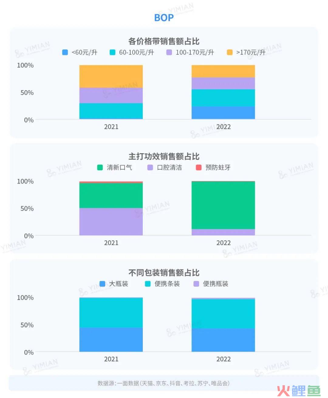 行业洞察 | 漱口水大混战：降温之后，谁在称霸市场？