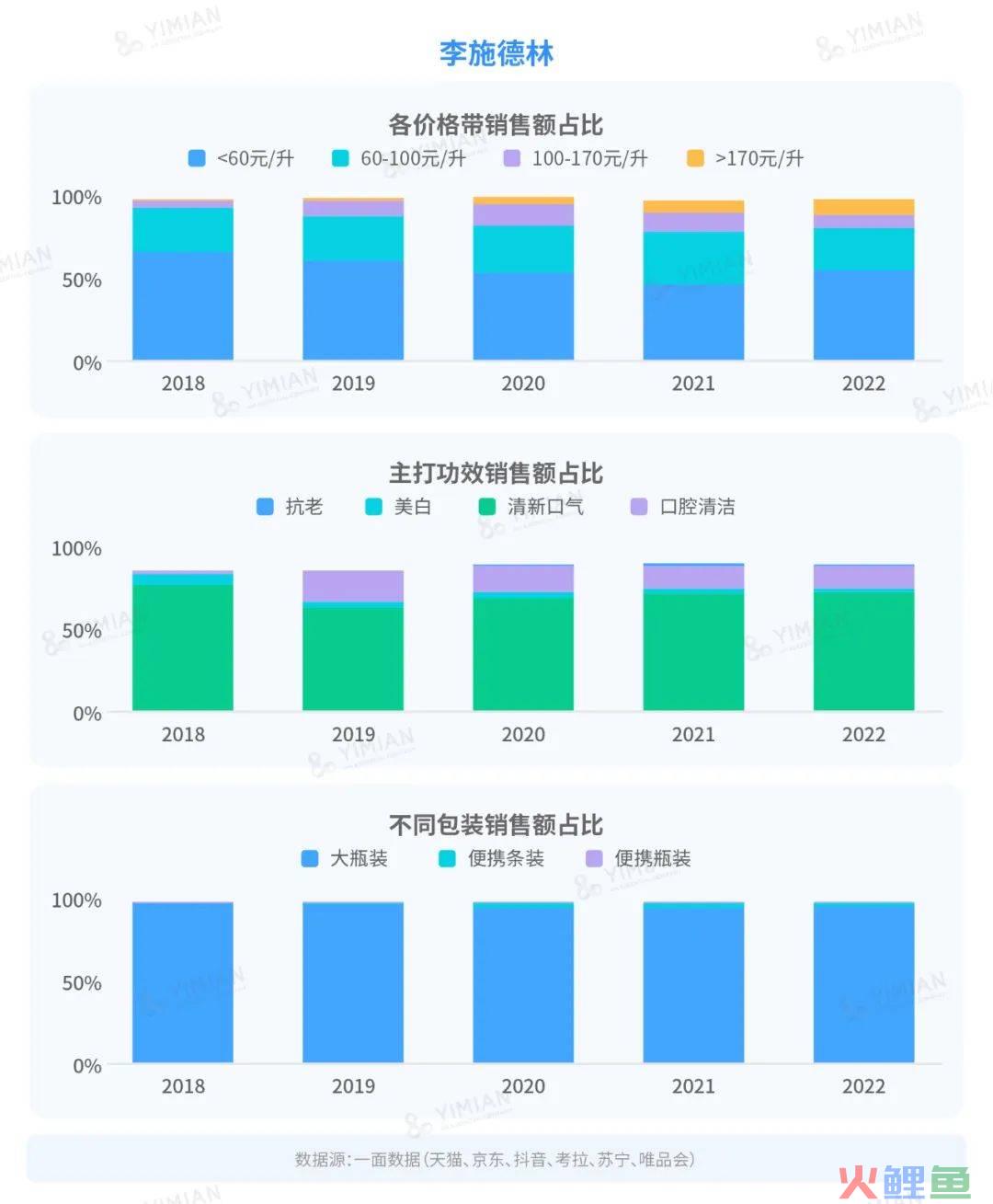 行业洞察 | 漱口水大混战：降温之后，谁在称霸市场？