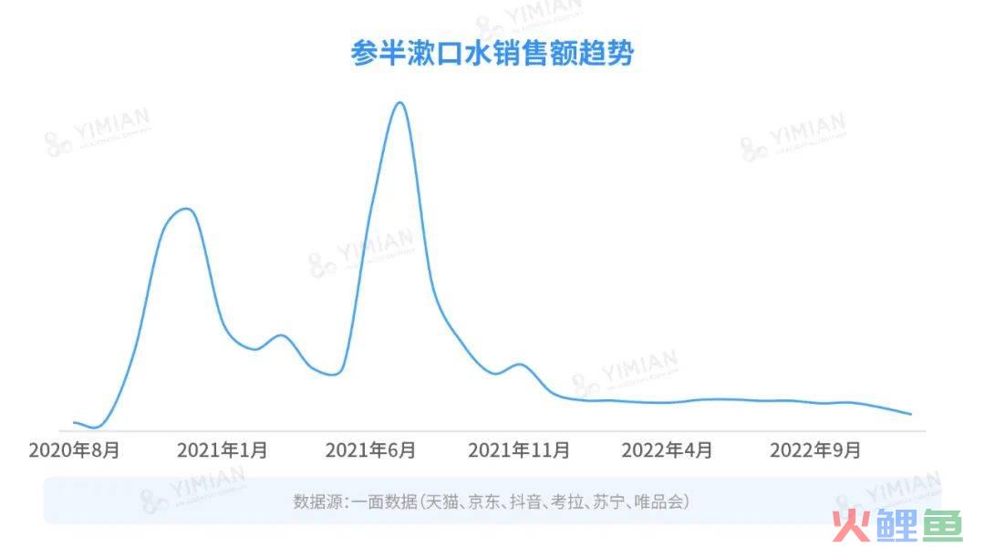 行业洞察 | 漱口水大混战：降温之后，谁在称霸市场？