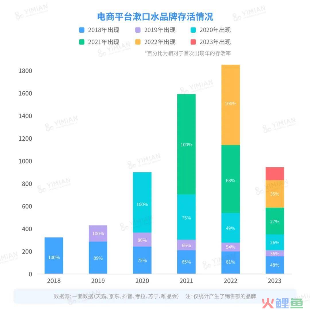 行业洞察 | 漱口水大混战：降温之后，谁在称霸市场？