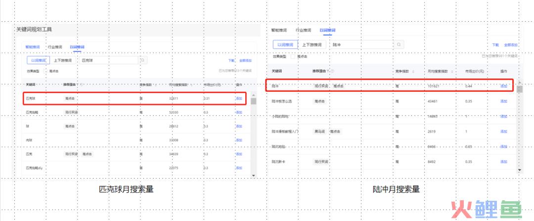 如何在小红书制造流行趋势？匹克球能成为下一个陆冲吗？