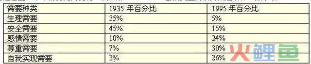 营销管理层次需要_管理层次和管理幅度_管理幅度和管理层次