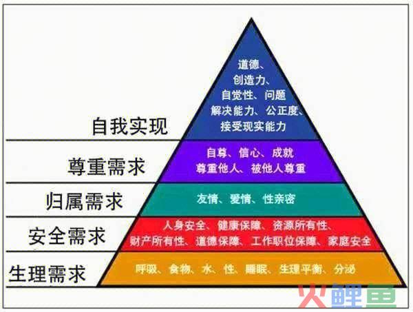 管理层次和管理幅度_营销管理层次需要_管理幅度和管理层次