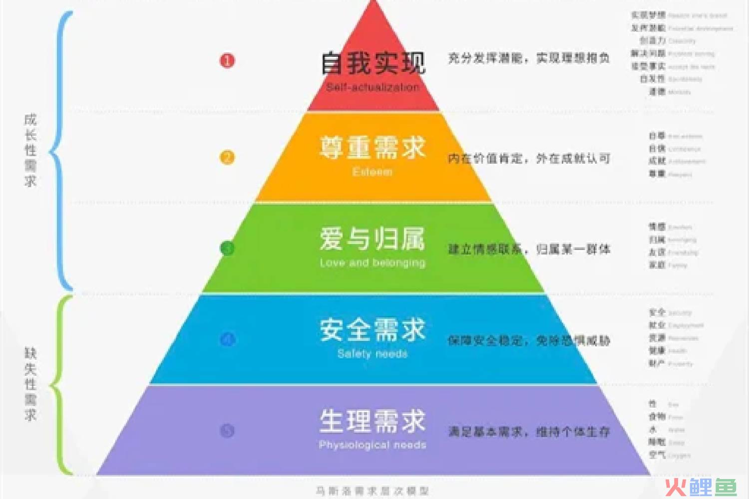 管理幅度和管理层次_营销管理层次需要_管理层次和管理幅度