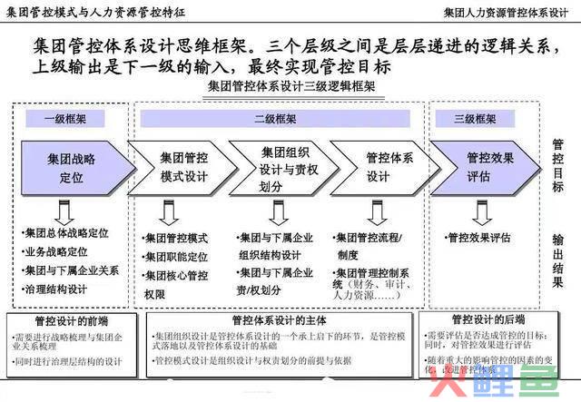 市场营销与财务管理_营销总监和财务总监哪个工资高_安越咨询公司 海尔财务共享管理