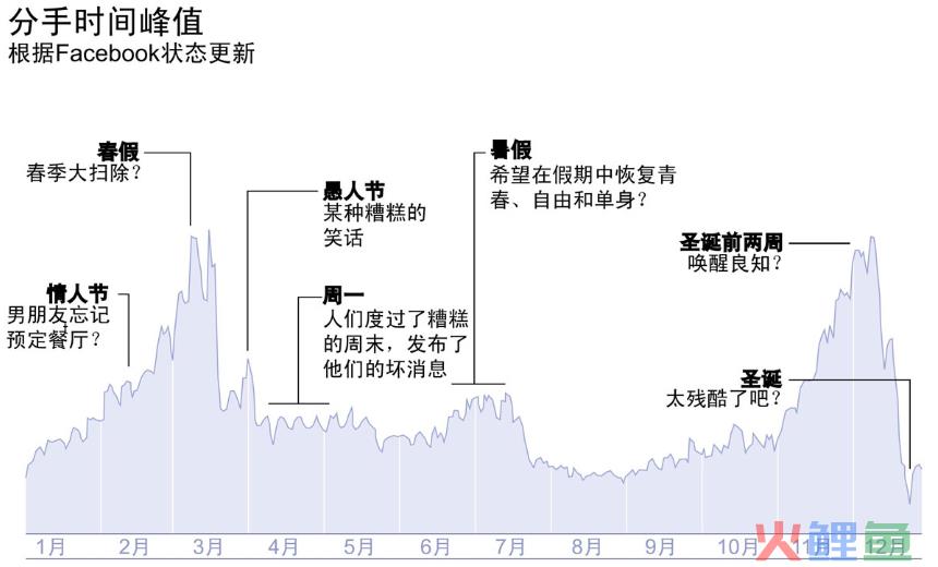 《用数据讲故事》：用故事驱动决策