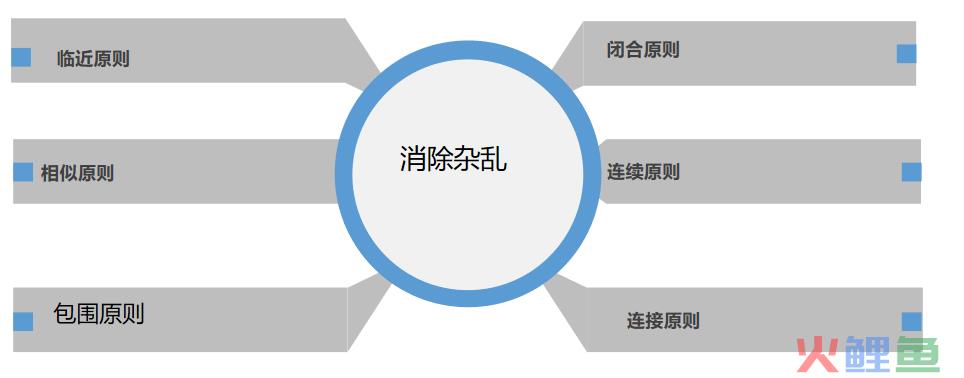 《用数据讲故事》：用故事驱动决策