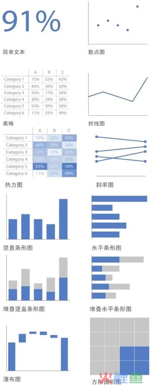 《用数据讲故事》：用故事驱动决策