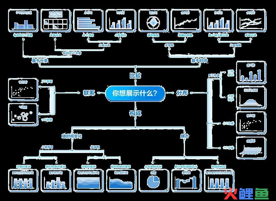 《用数据讲故事》：用故事驱动决策