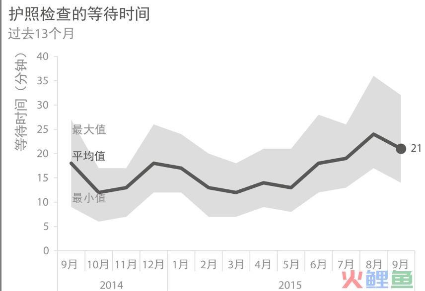 《用数据讲故事》：用故事驱动决策