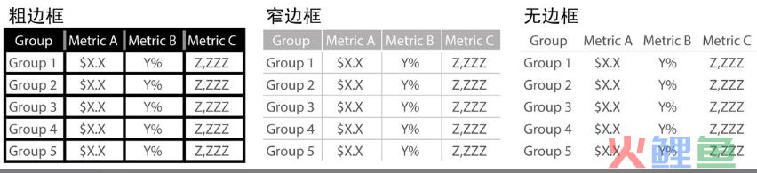 《用数据讲故事》：用故事驱动决策