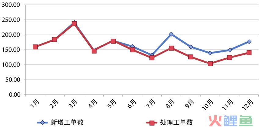 《用数据讲故事》：用故事驱动决策