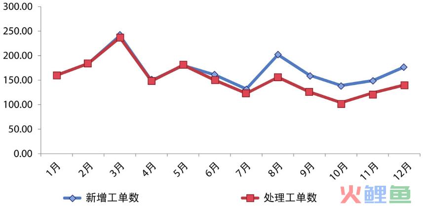 《用数据讲故事》：用故事驱动决策