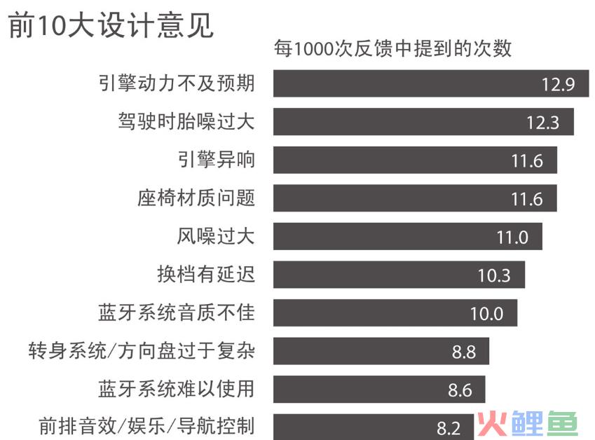 《用数据讲故事》：用故事驱动决策