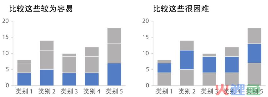 《用数据讲故事》：用故事驱动决策