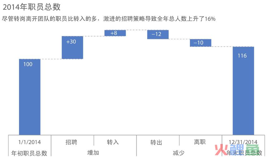 《用数据讲故事》：用故事驱动决策